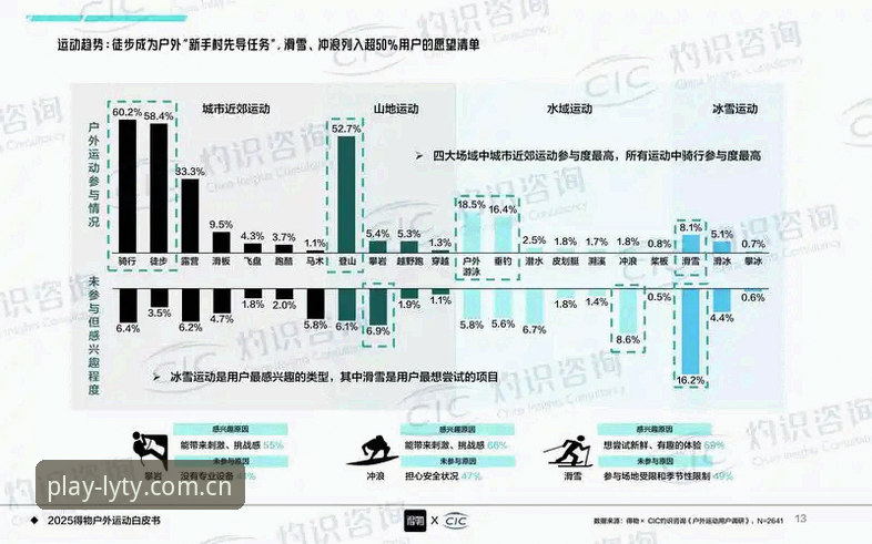 2025年乐游体育平台入口最新动态：资深用户亲测推荐与替代选择分析